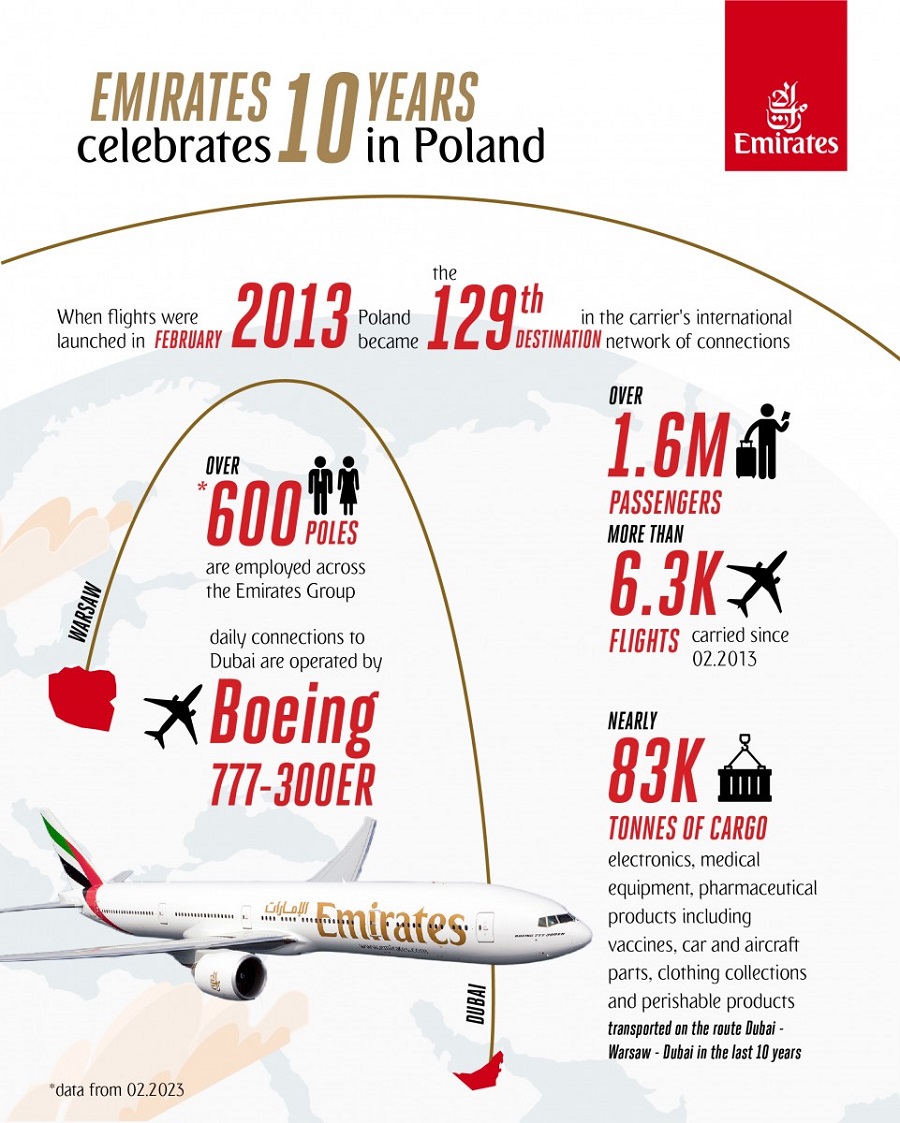 Emirates świętuje 10 lat w Polsce