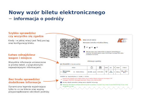 nowy wzór biletu PKP Intercity