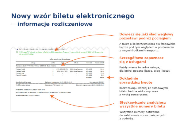 nowy wzór biletu PKP Intercity